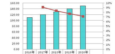 纸香皂出海市场趋势图